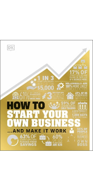 How to Start Your Own Business