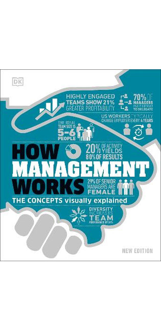 How Management Works