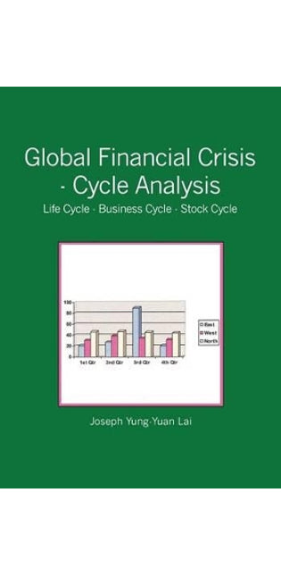 Global Financial Crisis - Cycle Analysis