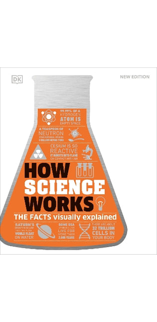 How Science Works