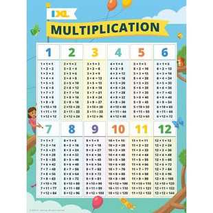 IXL Multiplication Poster