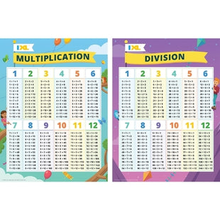 IXL Multiplication & Division Posters