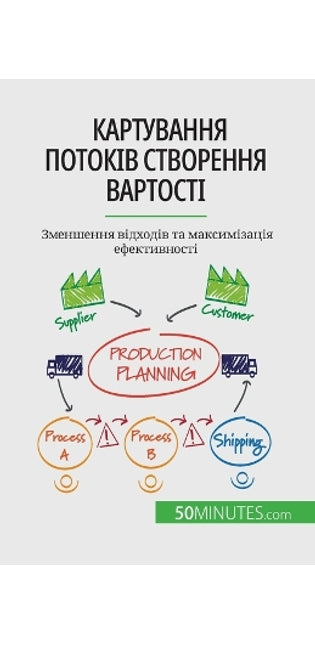Картування потоків створення вартості