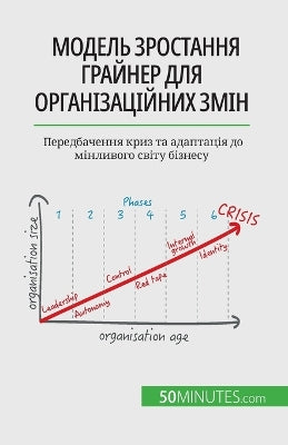 Модель зростання Грайнер для організацій