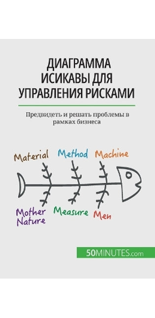 Диаграмма Исикавы для управления рисками