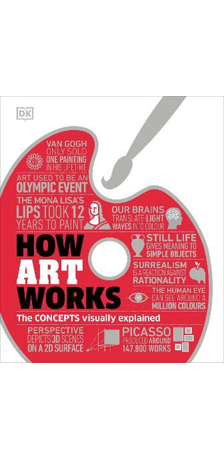 How Art Works