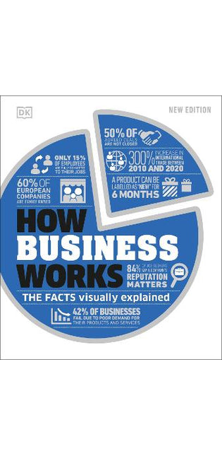 How Business Works