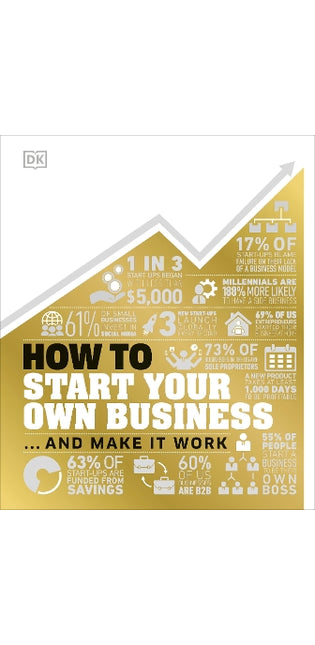 How to Start Your Own Business
