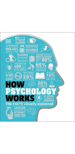 How Psychology Works