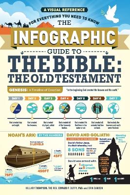 Infographic Guide to the Bible: The Old Testament