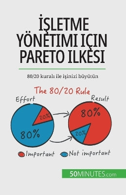 İşletme yönetimi için Pareto ilkesi
